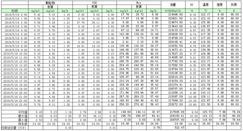 9001cc金沙以诚为本(中国)有限公司官网