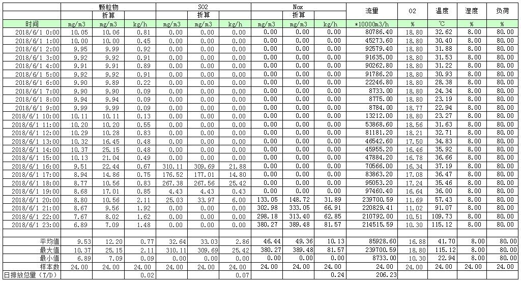 9001cc金沙以诚为本(中国)有限公司官网