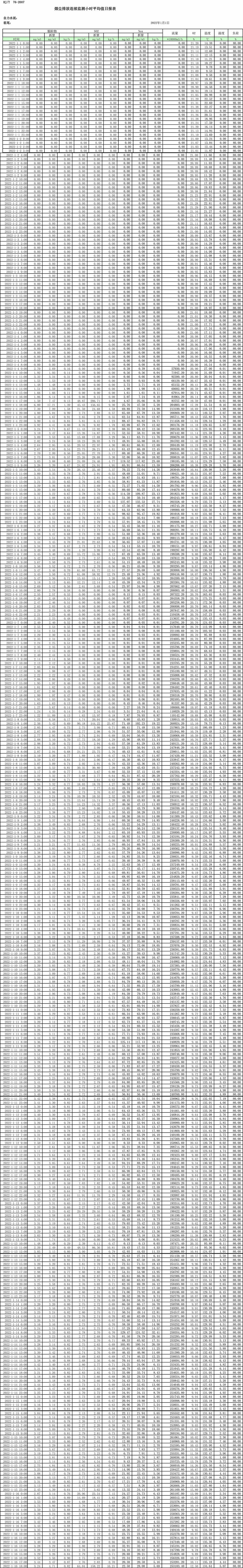 9001cc金沙以诚为本(中国)有限公司官网